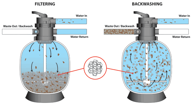 filtering